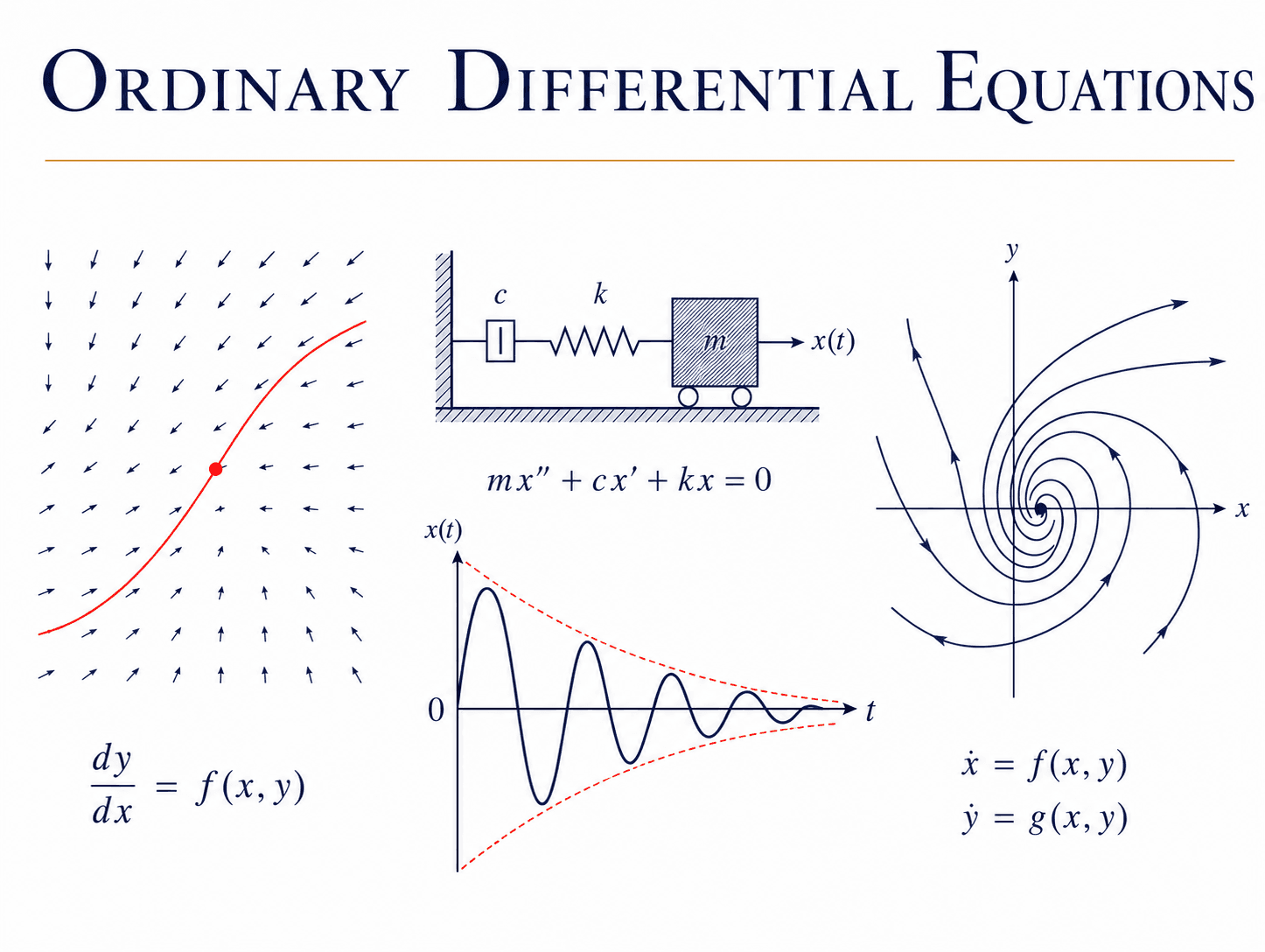 Diferansiyel Denklemler / Engineering Mathematics